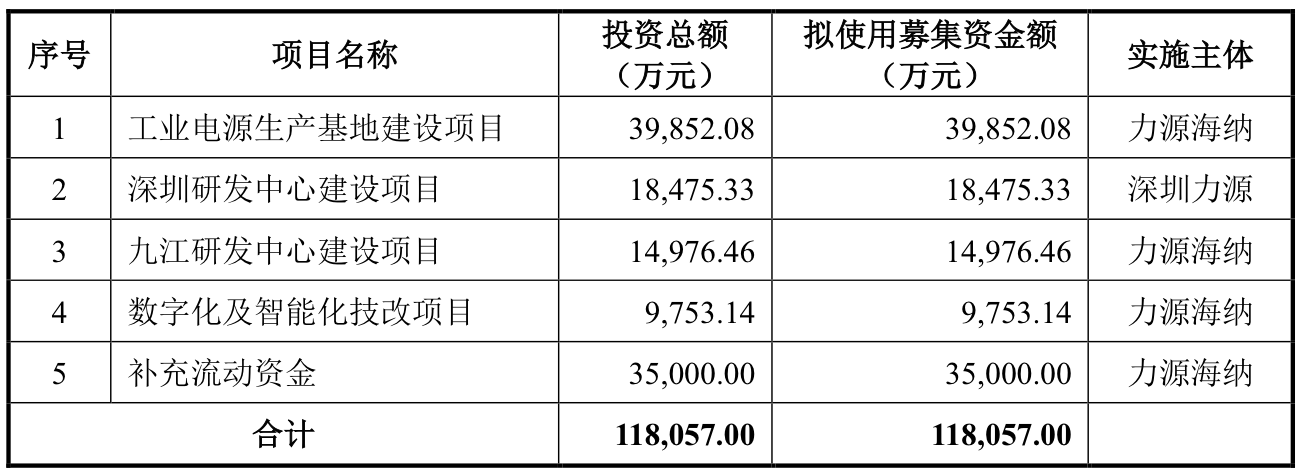 力源海纳IPO抽中现场检查：产能利用率骤降，多个大客户去年业绩大降