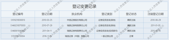 “易主”国资的瑞信证券，总经理尴尬了……