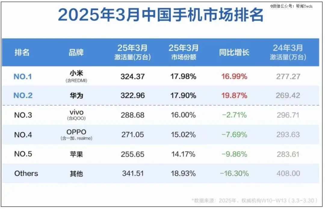 苹果不能没有中国