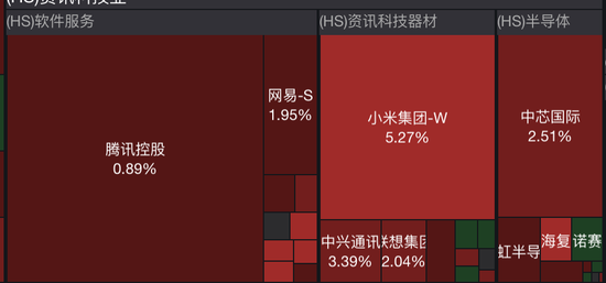 三大指数，集体收涨！